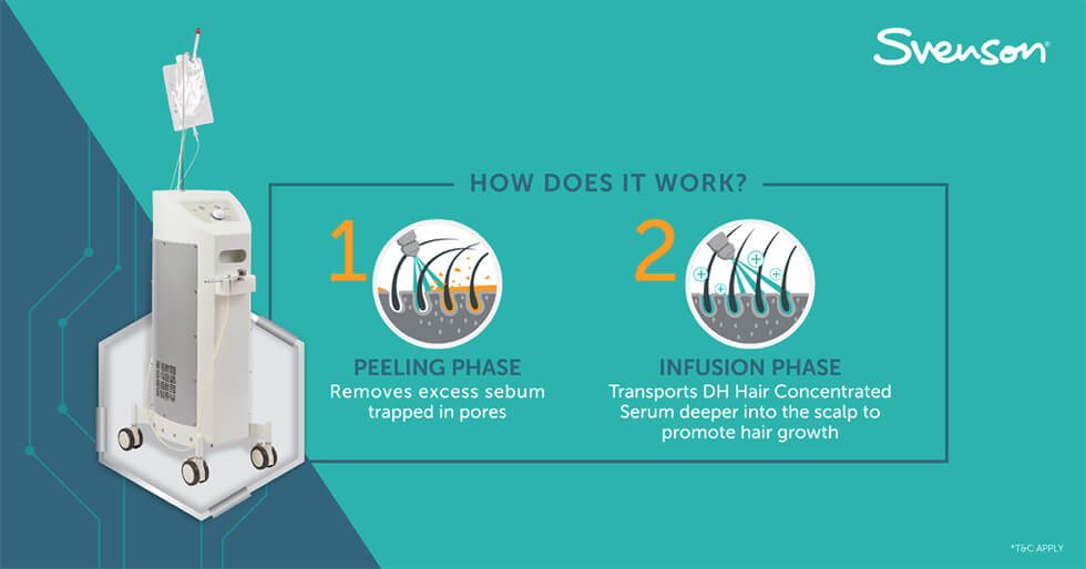 Oxyjet Therapy explained